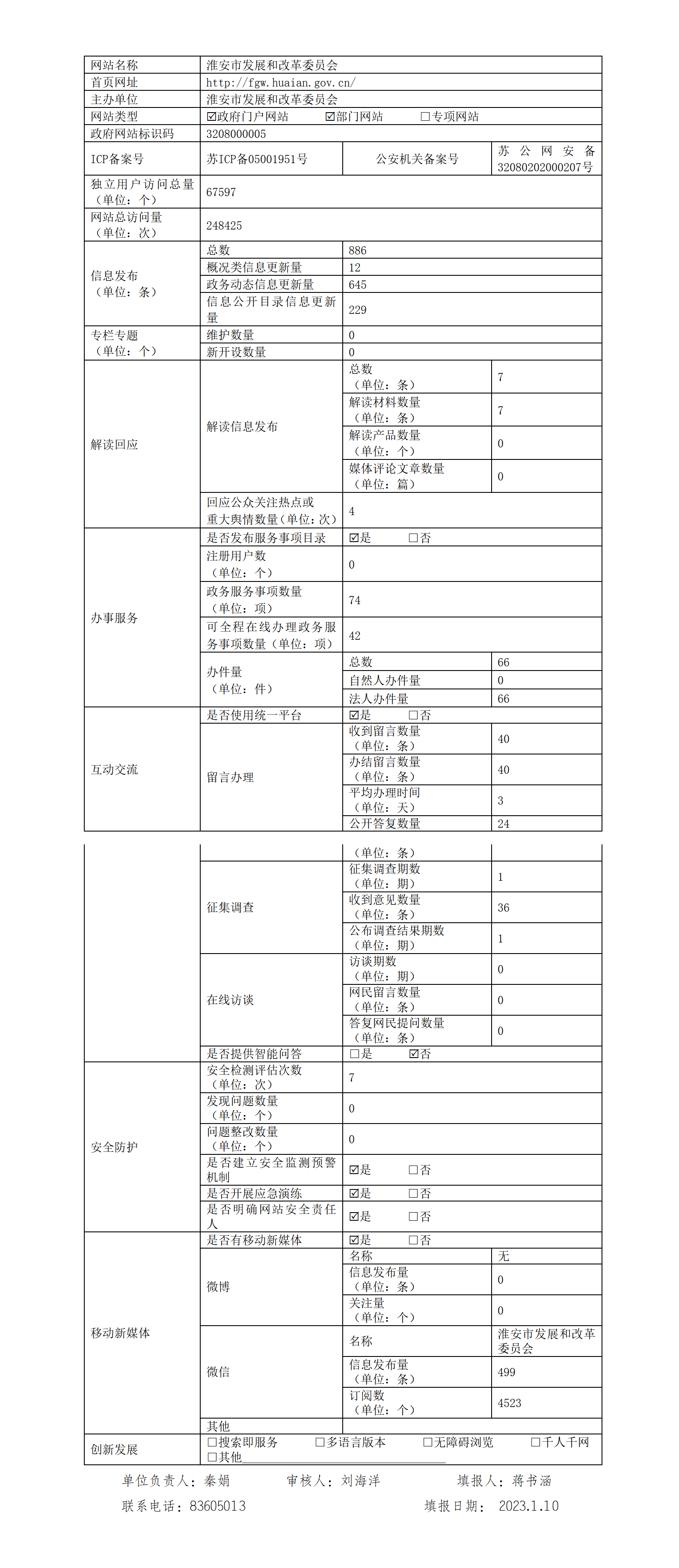 2022年度淮安市发展和改革委员会政府网站工作年度报表_01.png