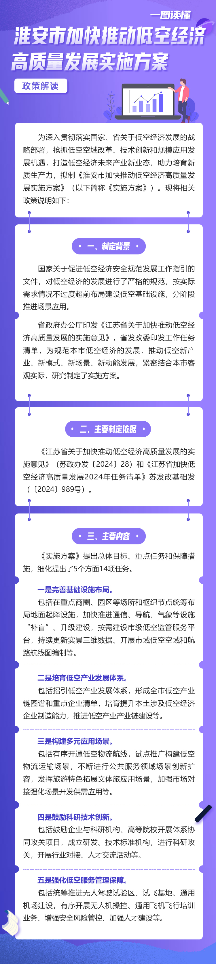 一图读懂《淮安市加快推动低空经济高质量发展实施方案》.jpg