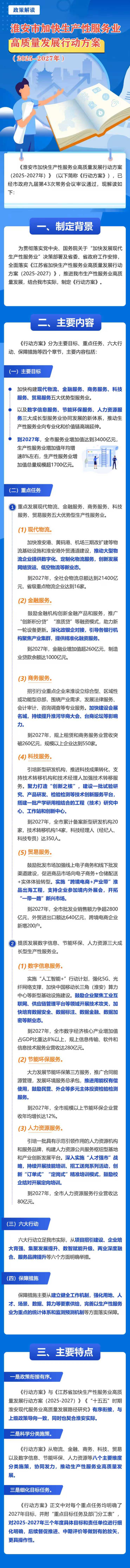 政策解读-一图读懂《淮安市加快生产性服务业高质量发展行动方案（2025-2027年）》.jpg