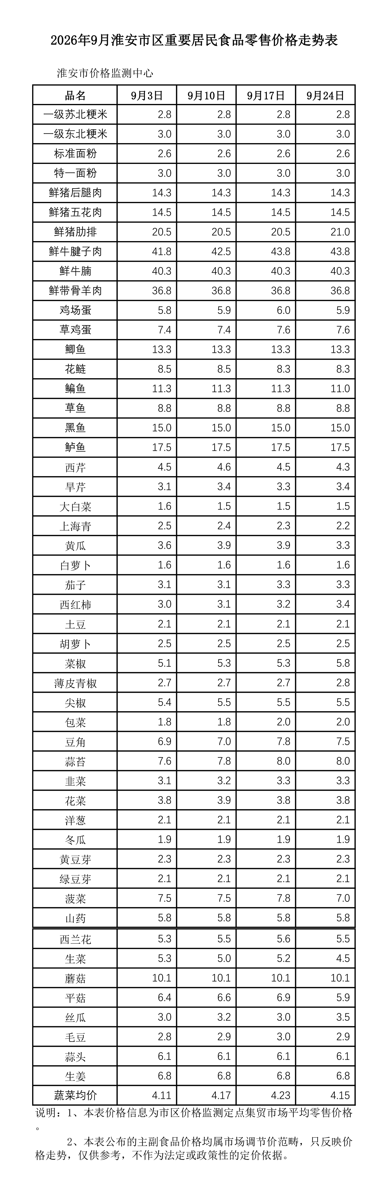 食品月走势表202609-1.jpg